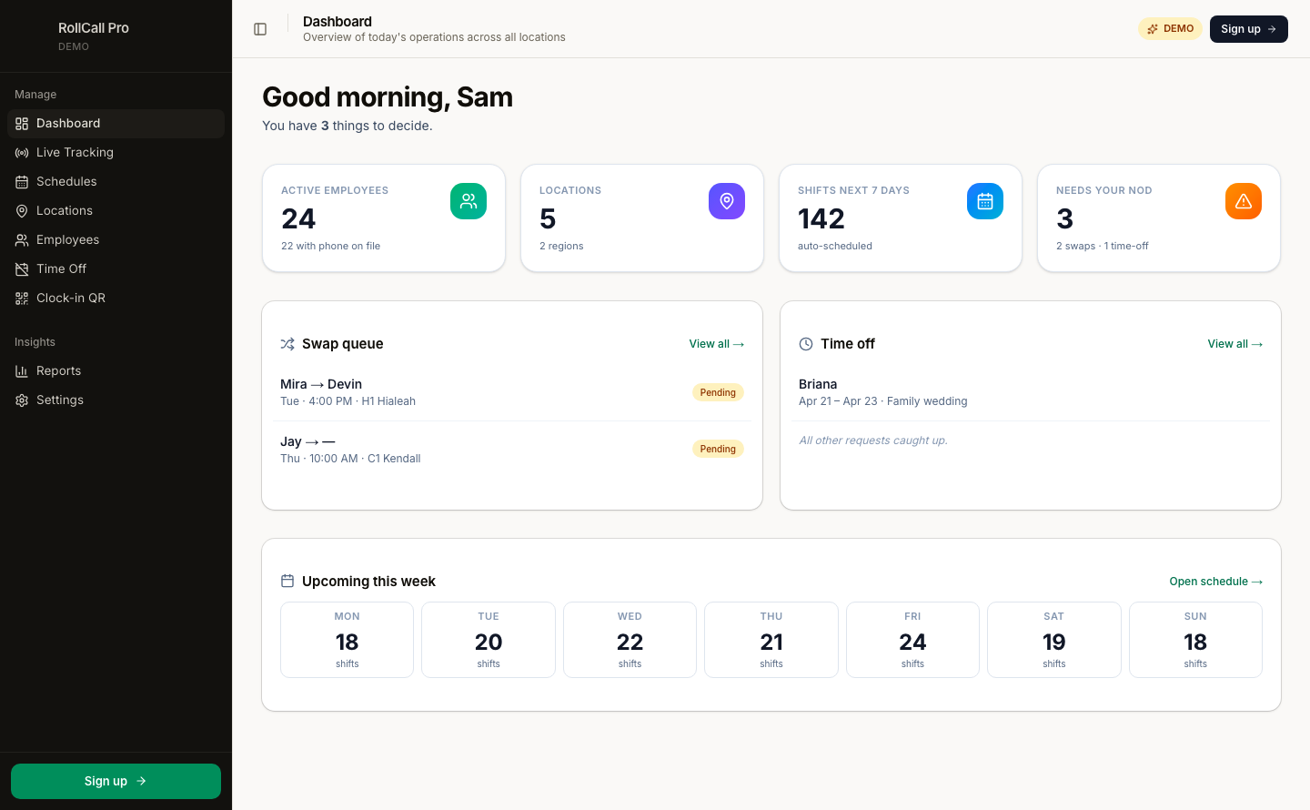 Dashboard with KPIs, swap queue, time off, and weekly volume